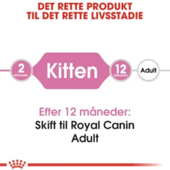 Royal Canin Second Age Kitten 2 kg