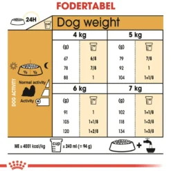 Royal Canin Shih Tzu Adult 1,5 kg - tørfoder til små hunde