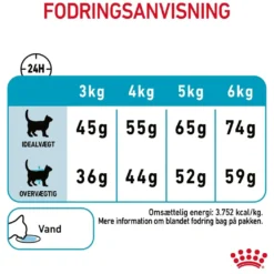 Royal Canin Urinary Care 4 kg
