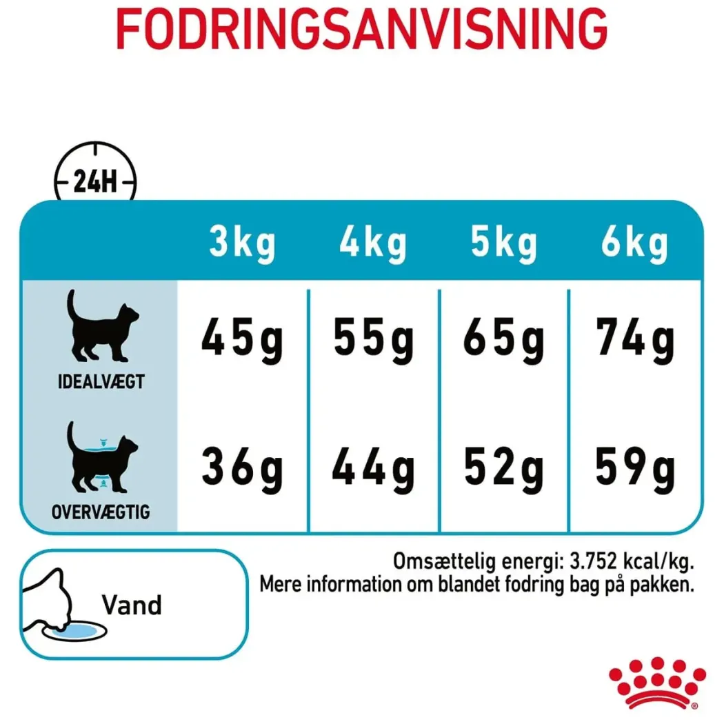 Royal Canin Urinary Care 10 kg