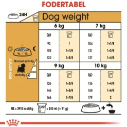 Royal Canin West Highland White Terrier Adult 3 kg - tørfoder til Westie