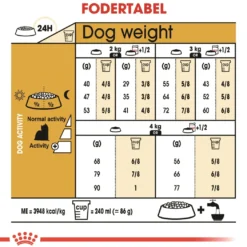 Royal Canin Yorkshire Terrier Adult 7,5 kg - tørfoder til voksne hunde