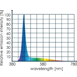 Tunze LED Marine Eco Chic 8811 - kompakt 10 W LED til nano-reef